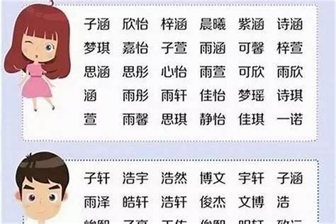 名字大全|名字大全,姓名大全,男孩名字大全,女孩名字大全